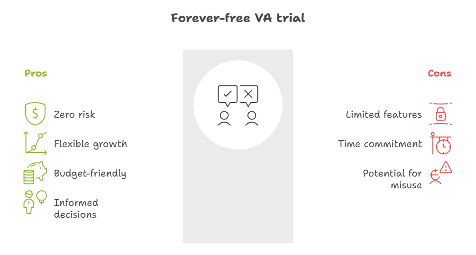Virtual Assistant Free Trial No Expiry: The Ultimate Guide for Startups and Tech-Driven Businesses
