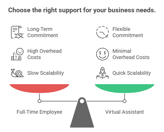 Virtual Assistant Free Trial No Expiry: The Ultimate Guide for Startups and Tech-Driven Businesses